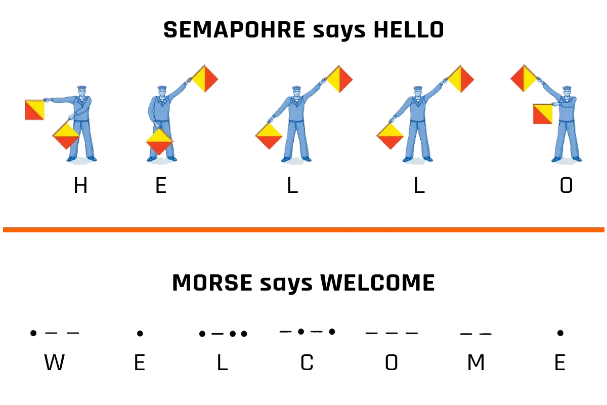 semaphore-morse.webp.webp